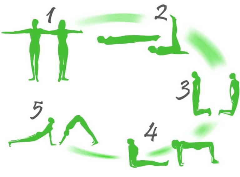 Mes copains les 5 Tibétains&nbsp;!